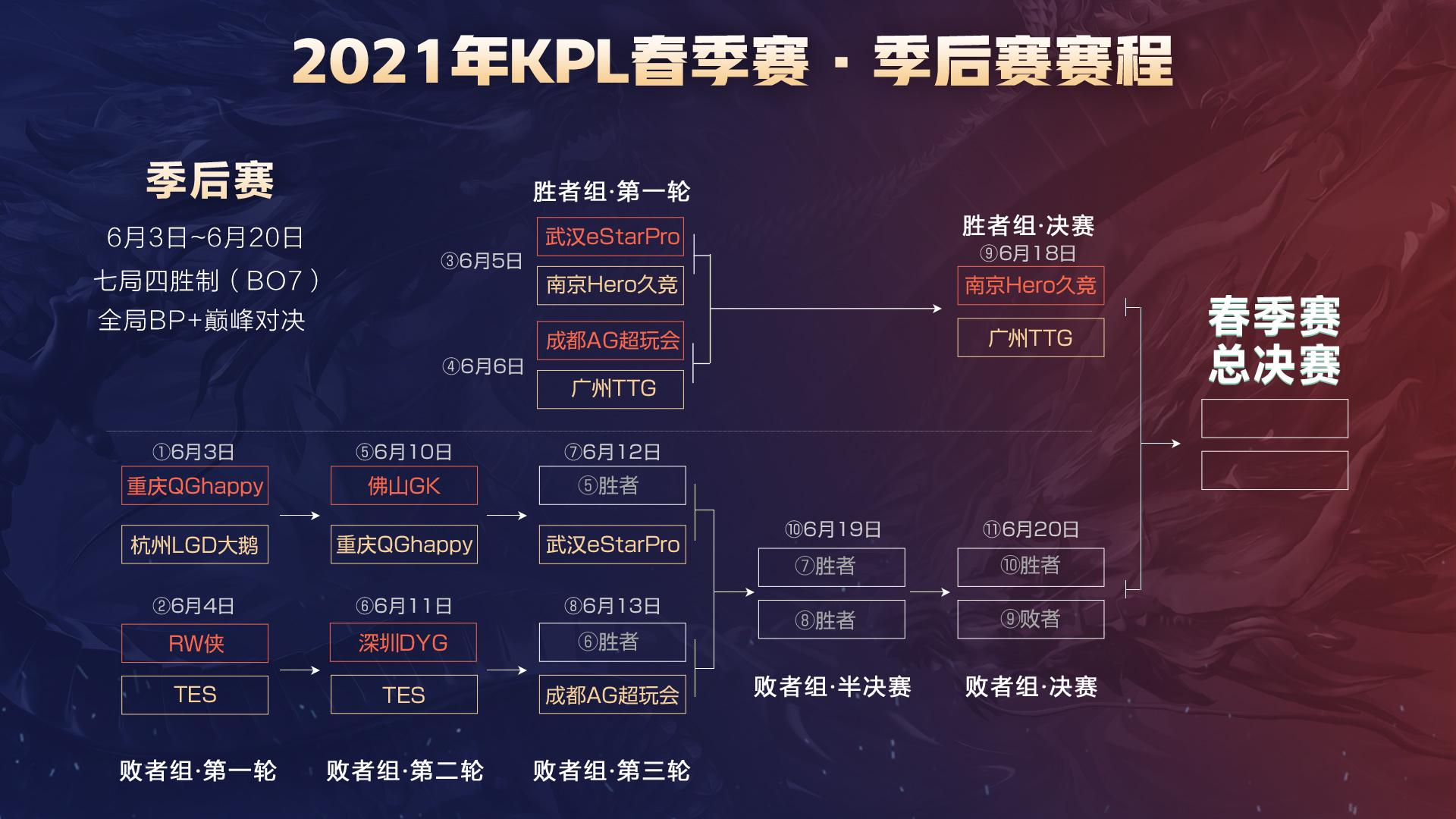 以提升球队