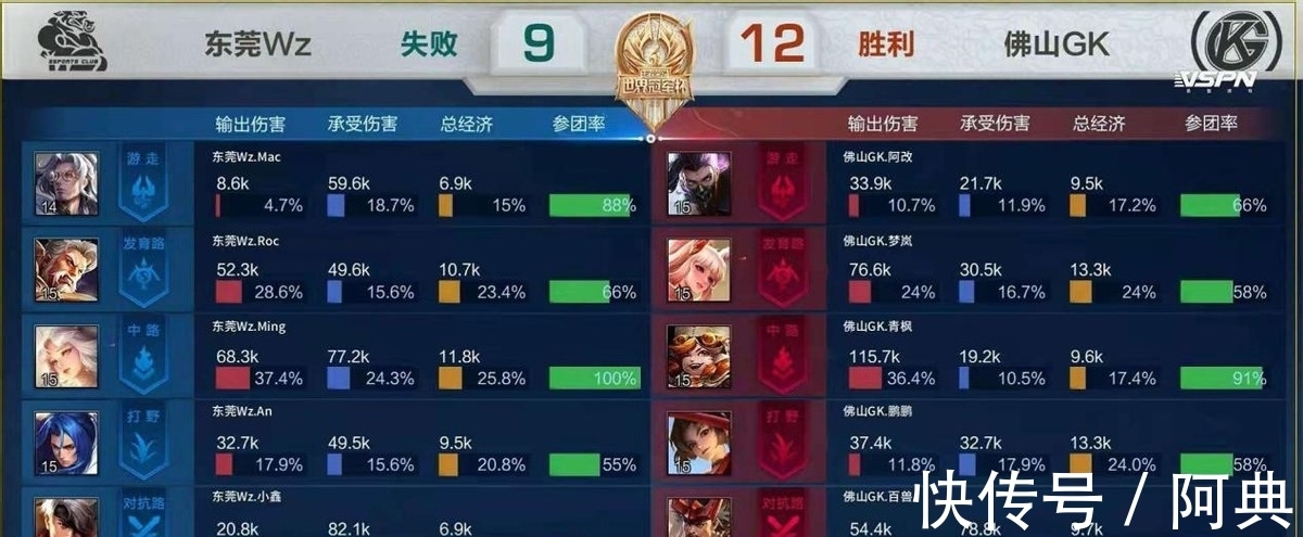 了更多活力