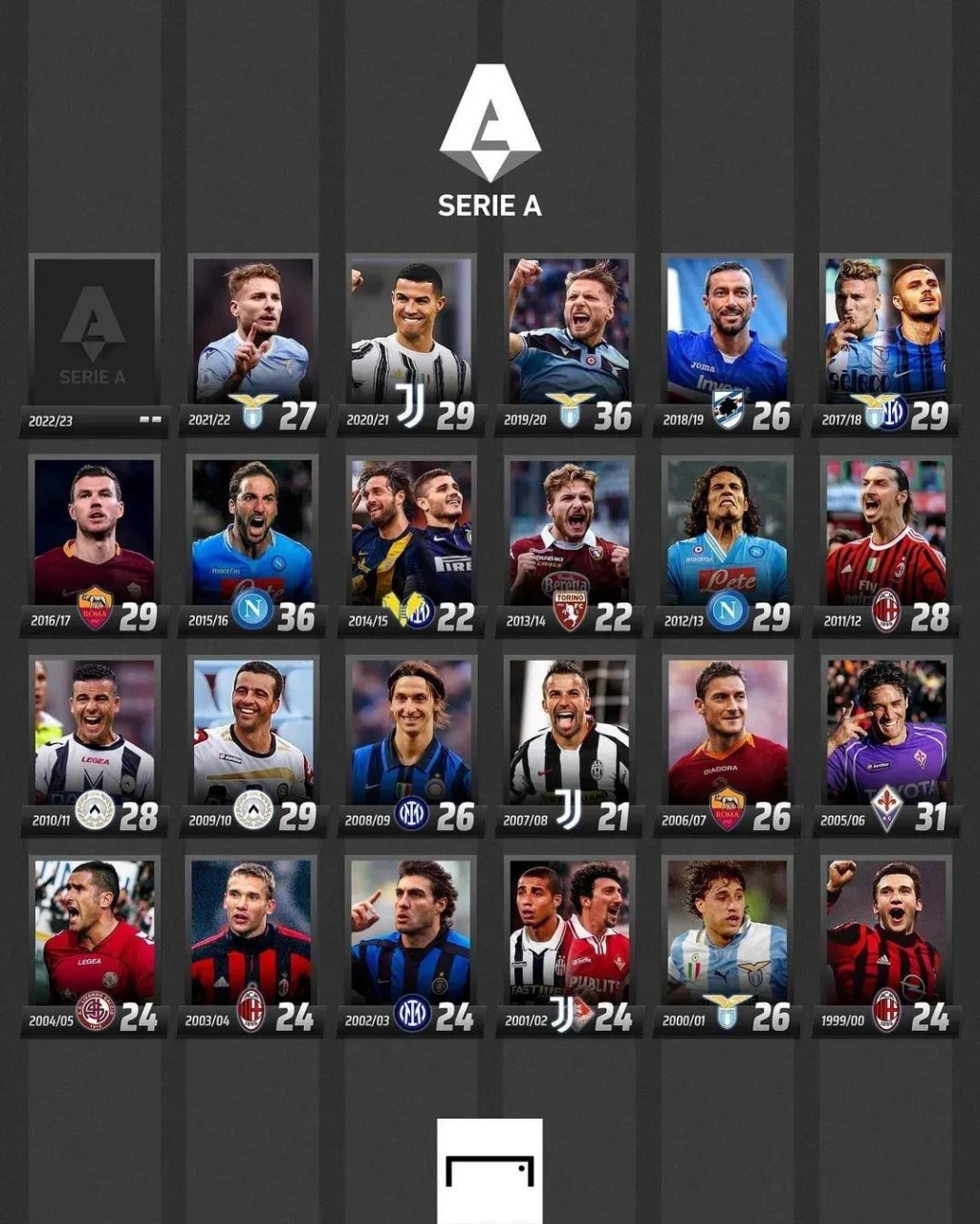 重要功臣 重要功臣