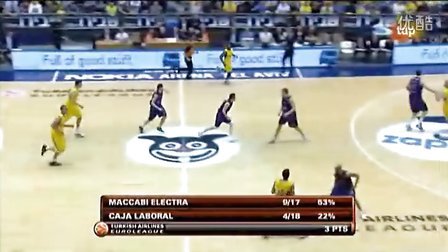 订阅转化 订阅转化